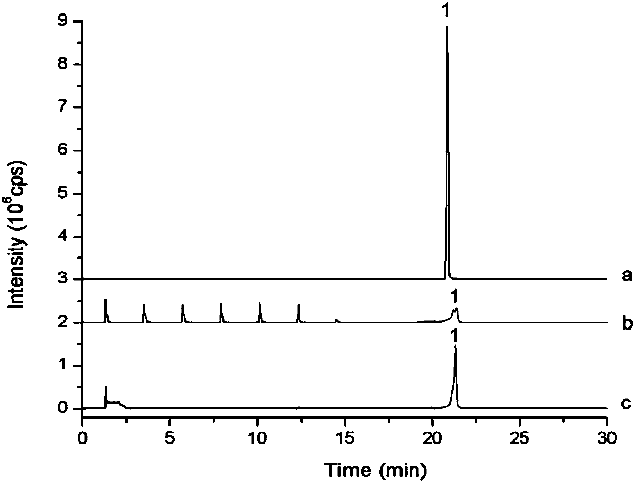 A combined method of step-by-step focusing-axial mixing-high performance liquid chromatography separation system