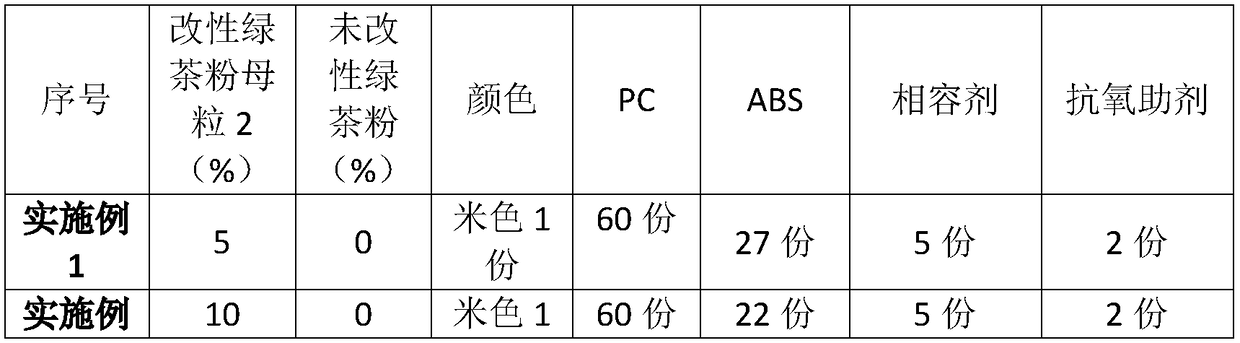 Preparation method of PC/ABS (Acrylonitrile Butadiene Styrene) functional master batch and composite materials thereof with faint scent smell and imitated flocking effect