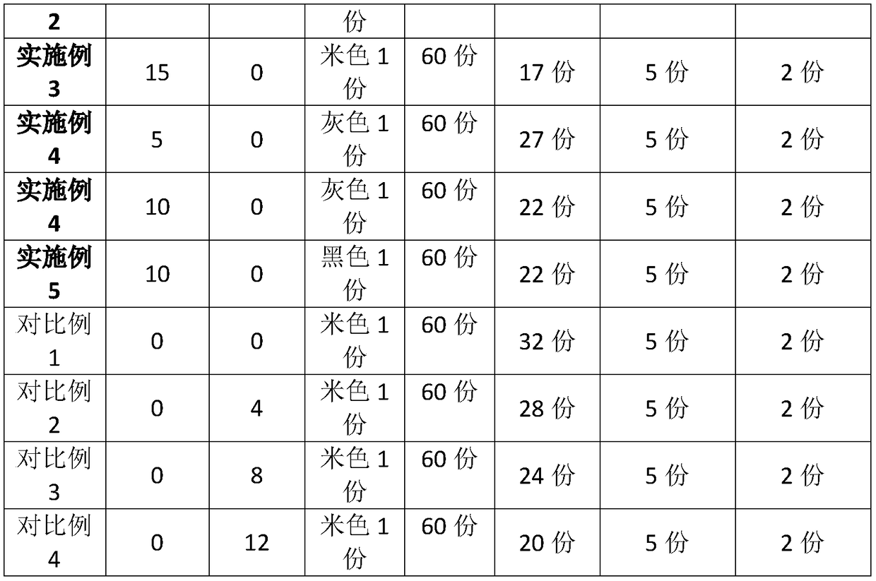 Preparation method of PC/ABS (Acrylonitrile Butadiene Styrene) functional master batch and composite materials thereof with faint scent smell and imitated flocking effect