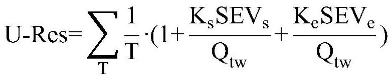 Low-impact development multi-objective interval optimal configuration method based on SWMM model