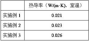 Preparation method of aerogel felt heat insulation material