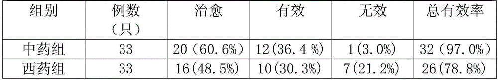 Traditional Chinese medicine composition for treating swine mycoplasmal pneumonia and preparation method thereof