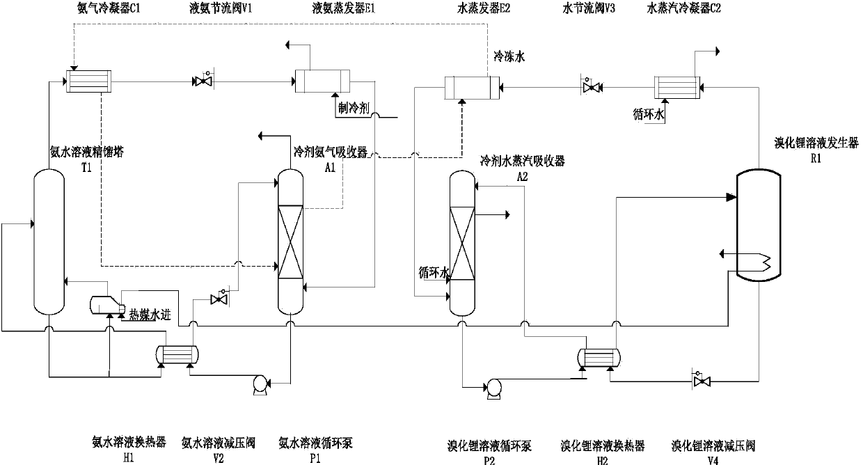 Ammonia and lithium bromide integrated absorption refrigeration device driven by heating medium water and method