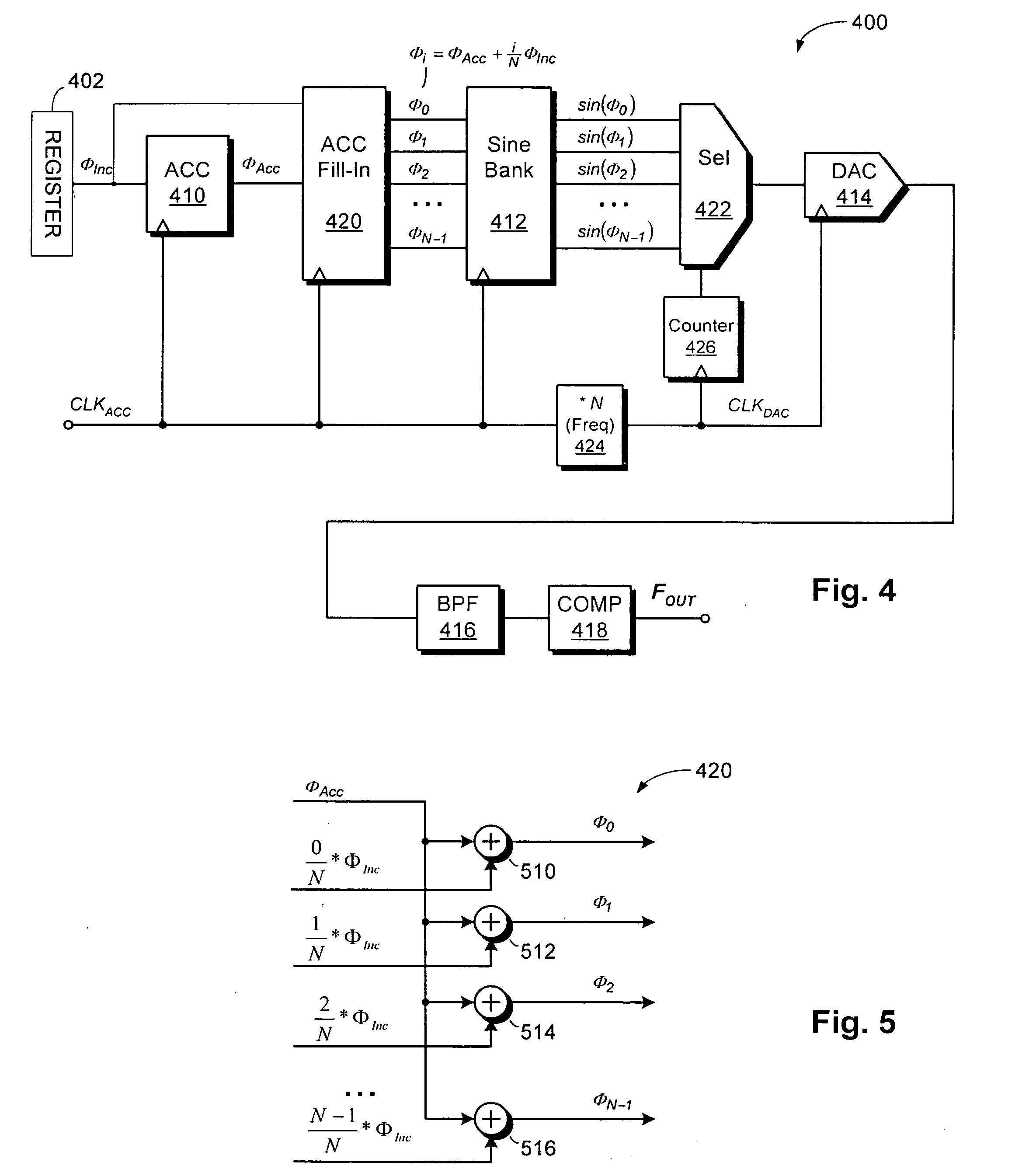 High resolution synthesizer with improved signal purity