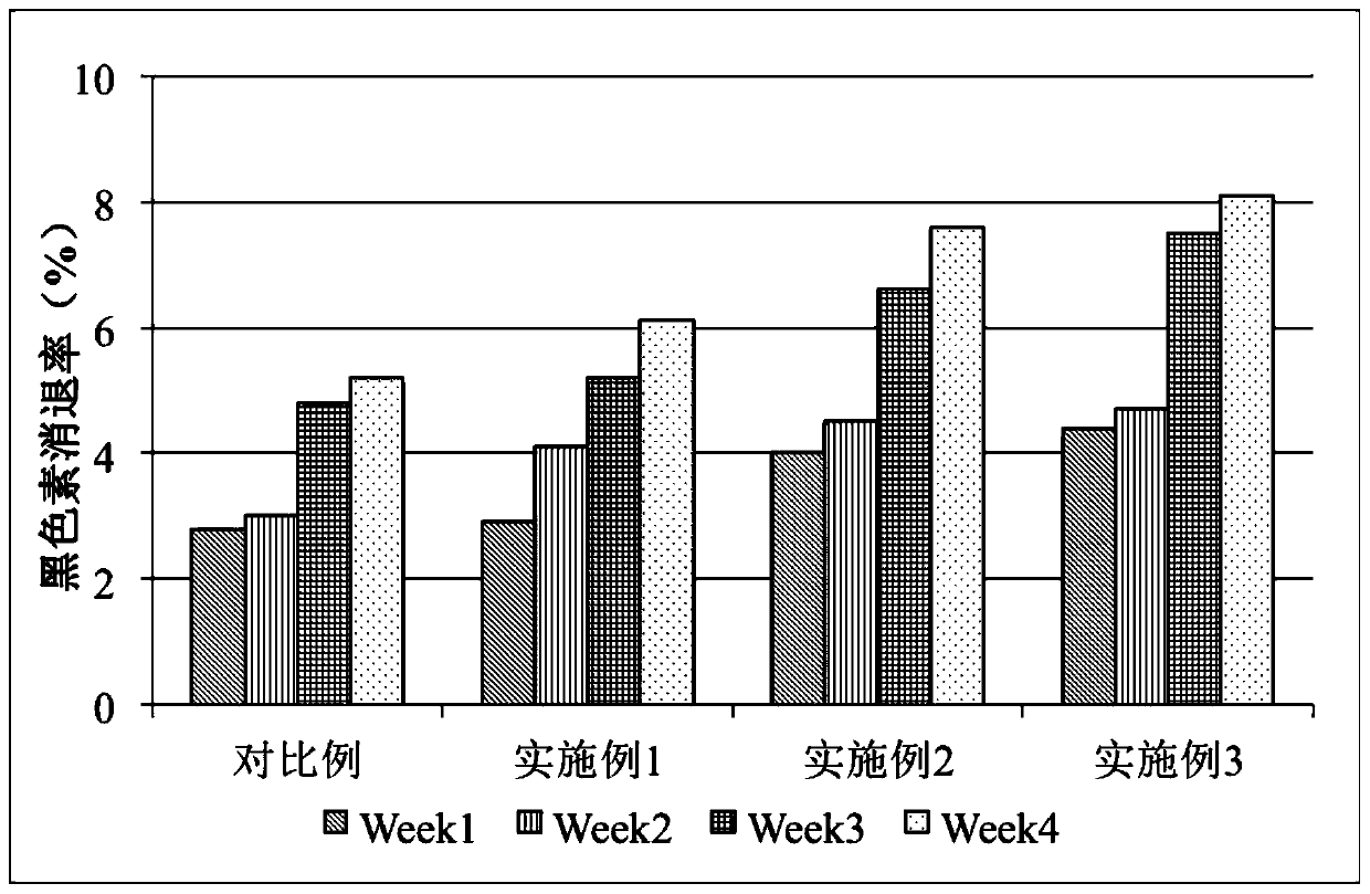 Skincare product in which bird's nest peptide and plant essential oil are compounded and preparation method thereof