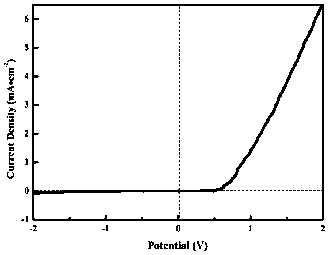 Zinc stannite-oxide perovskite heterojunction based on copper-zinc-tin-sulfur/bismuth-iron-chromium-oxygen