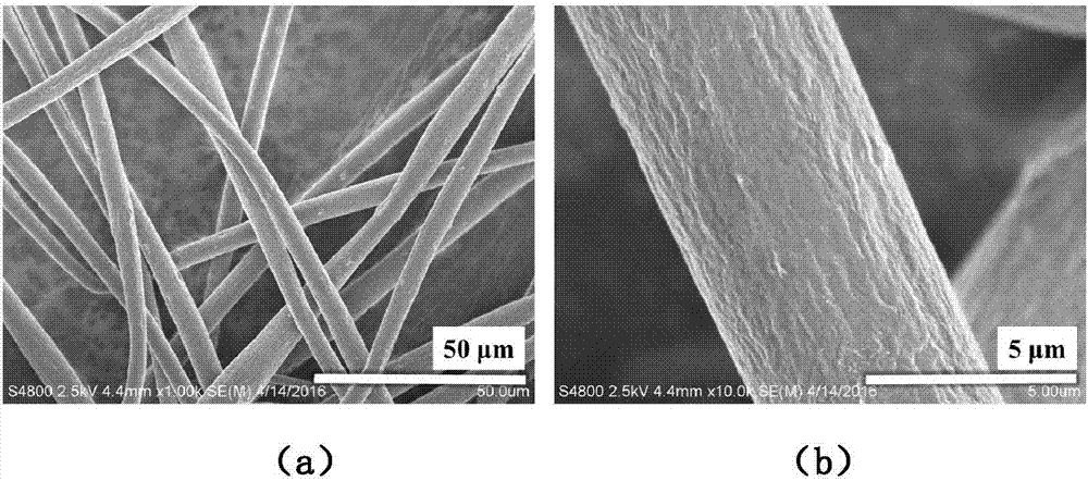 Thin film composed of polylactic acid fibers in nano-continuous porous structure and preparation method thereof