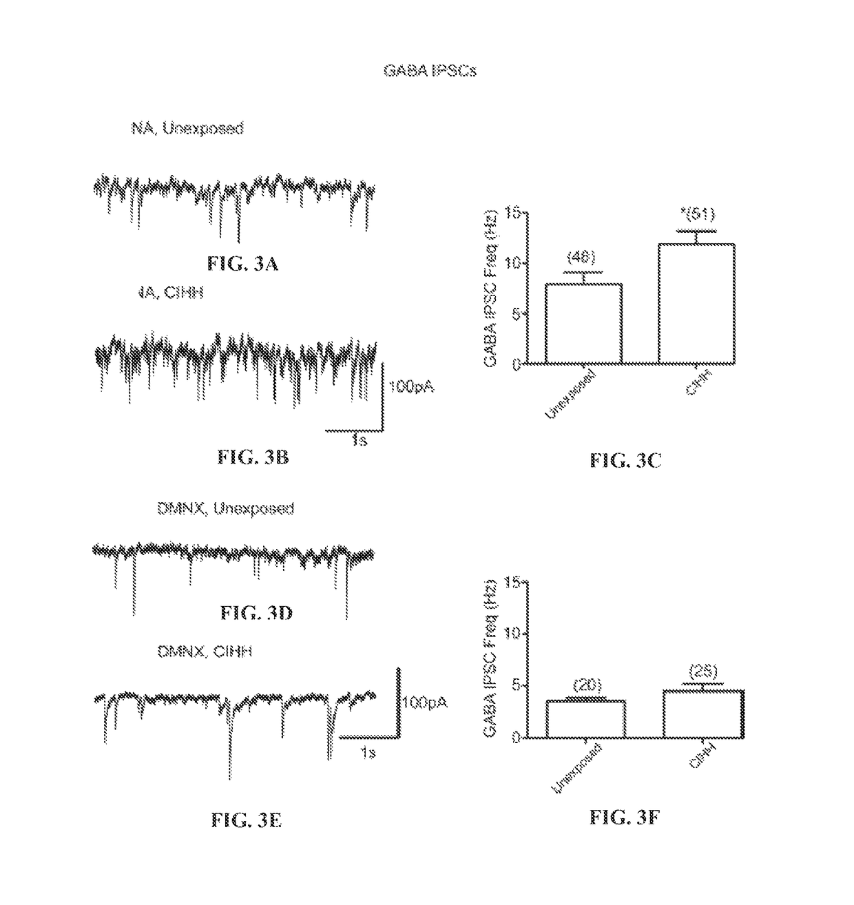 Oxytocin improves treatment of obstructive sleep apnea