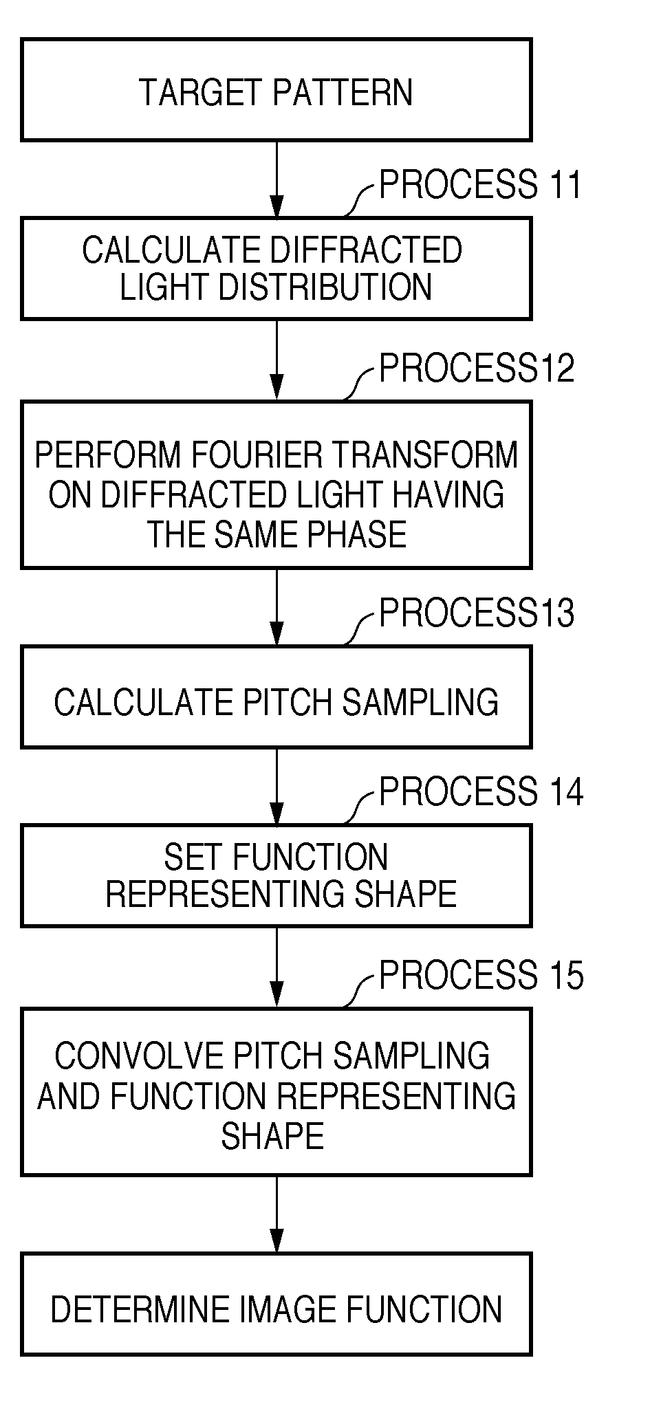 Computer readable storage medium including effective light source calculation program, and exposure method