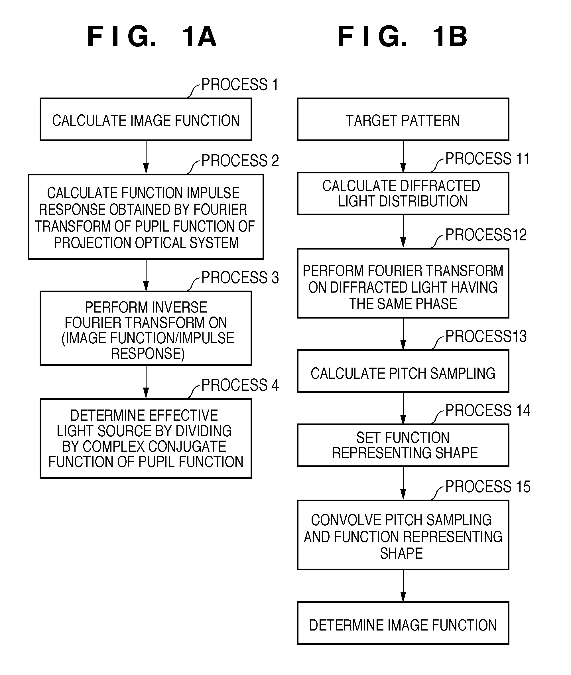 Computer readable storage medium including effective light source calculation program, and exposure method