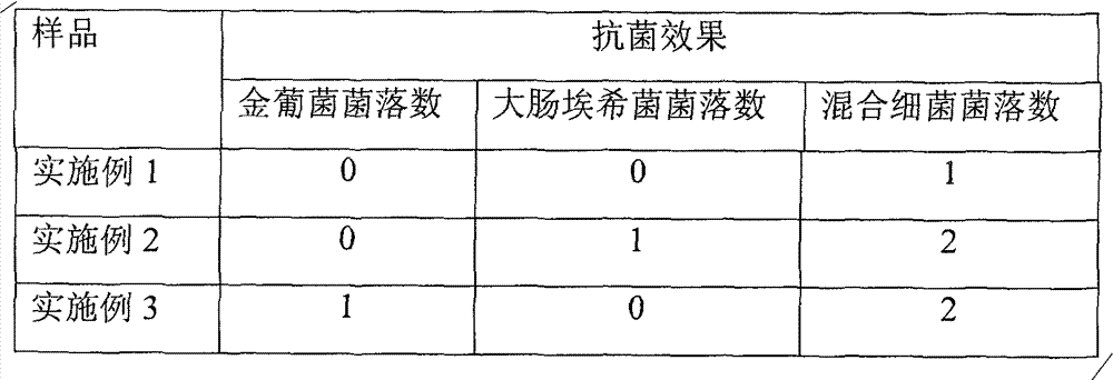 Multi-directional valve peripherally inserted central catheter with anticoagulant and antibacterial functions and preparation method thereof