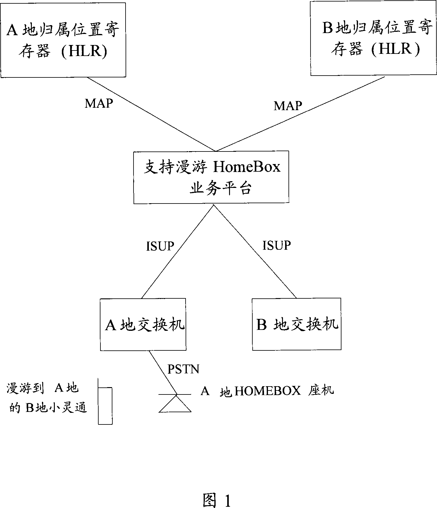 Method and system for the PHS roaming supported by the PHS cordless phone service platform