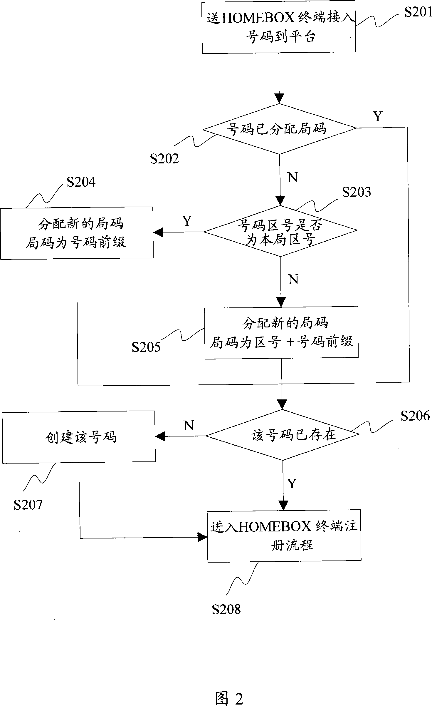 Method and system for the PHS roaming supported by the PHS cordless phone service platform