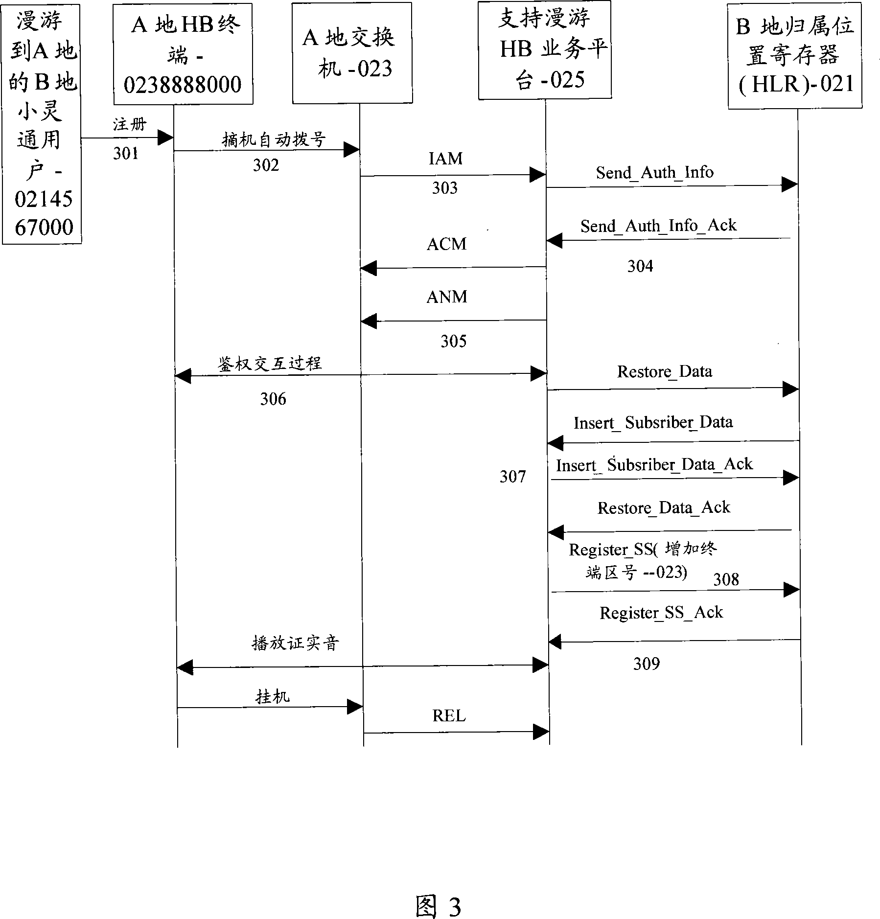 Method and system for the PHS roaming supported by the PHS cordless phone service platform