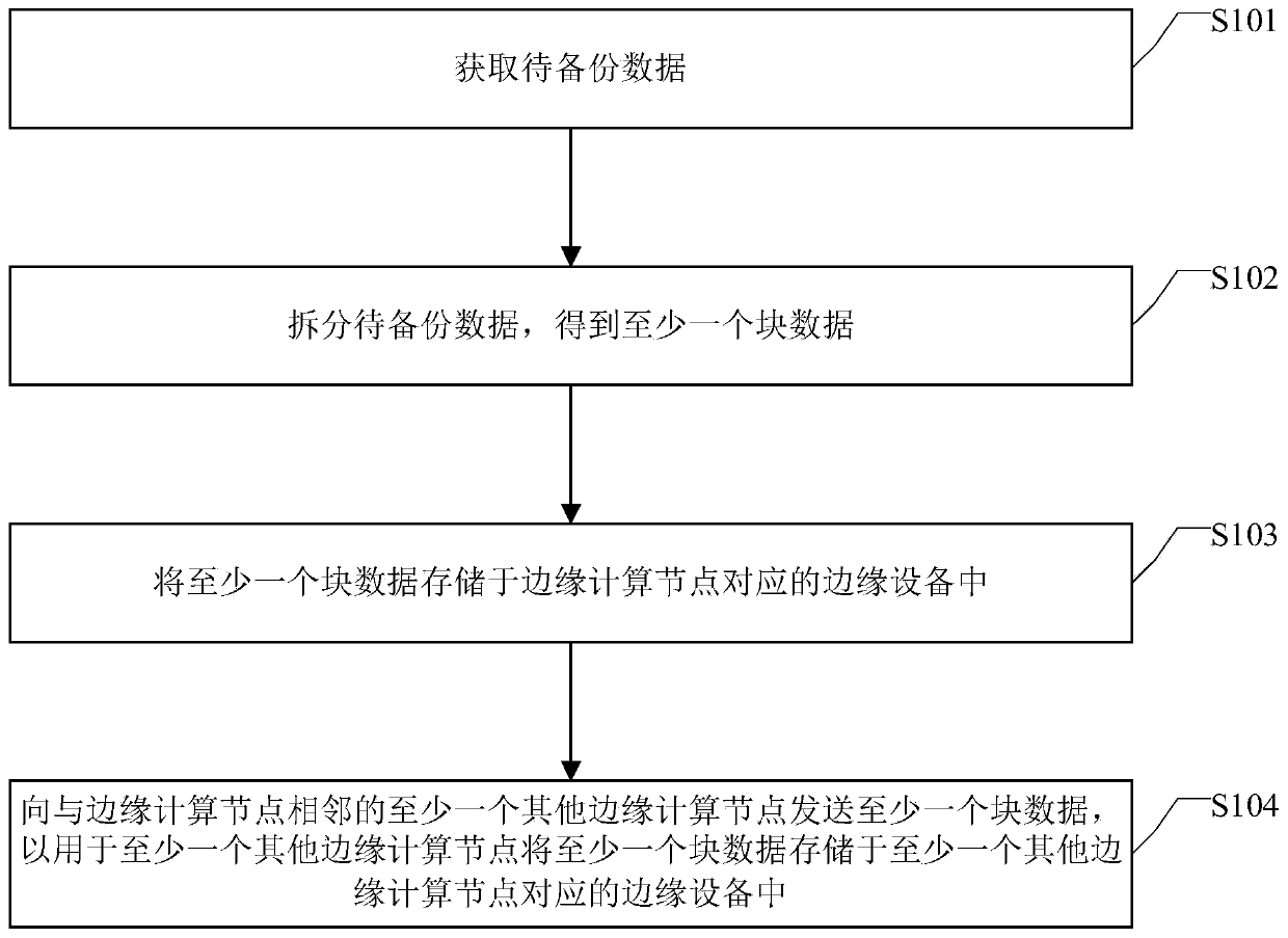 Data backup method, device, node, system and medium