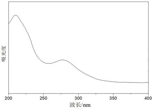 The preparation method of impurity-free preyssler type heteropoly acid