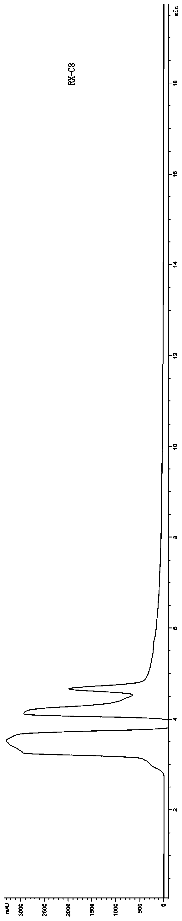 HPLC method based method for detecting kappa-casein typing