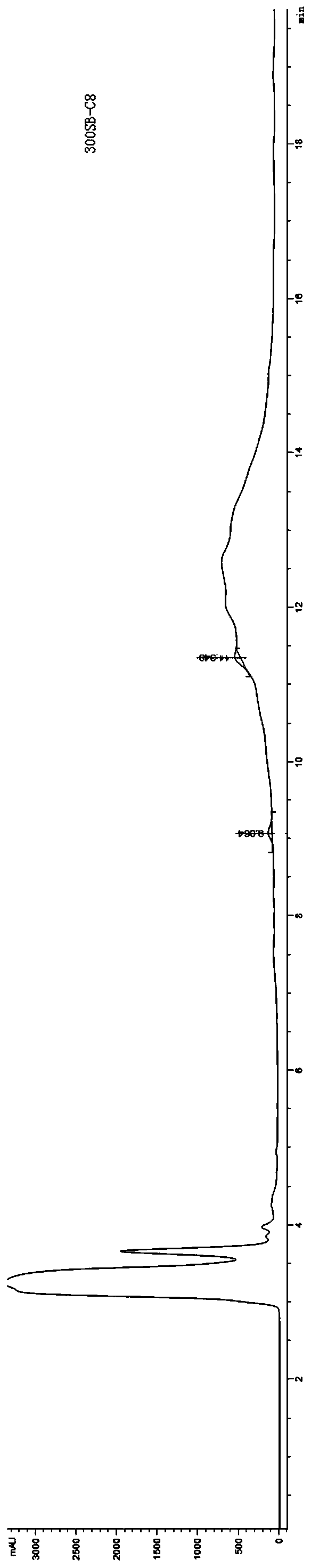 HPLC method based method for detecting kappa-casein typing