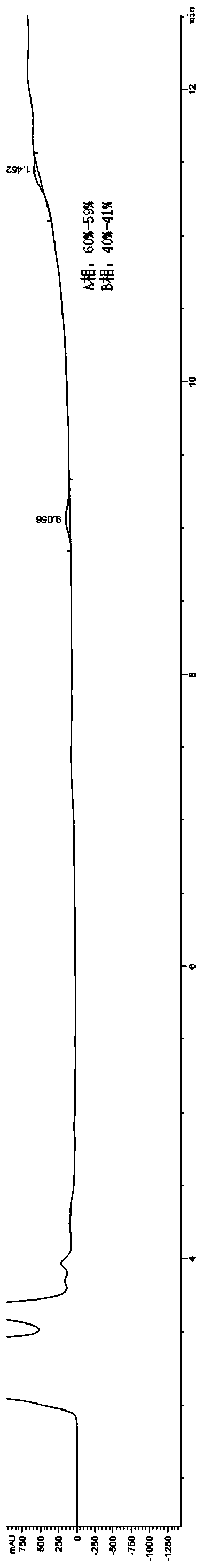 HPLC method based method for detecting kappa-casein typing