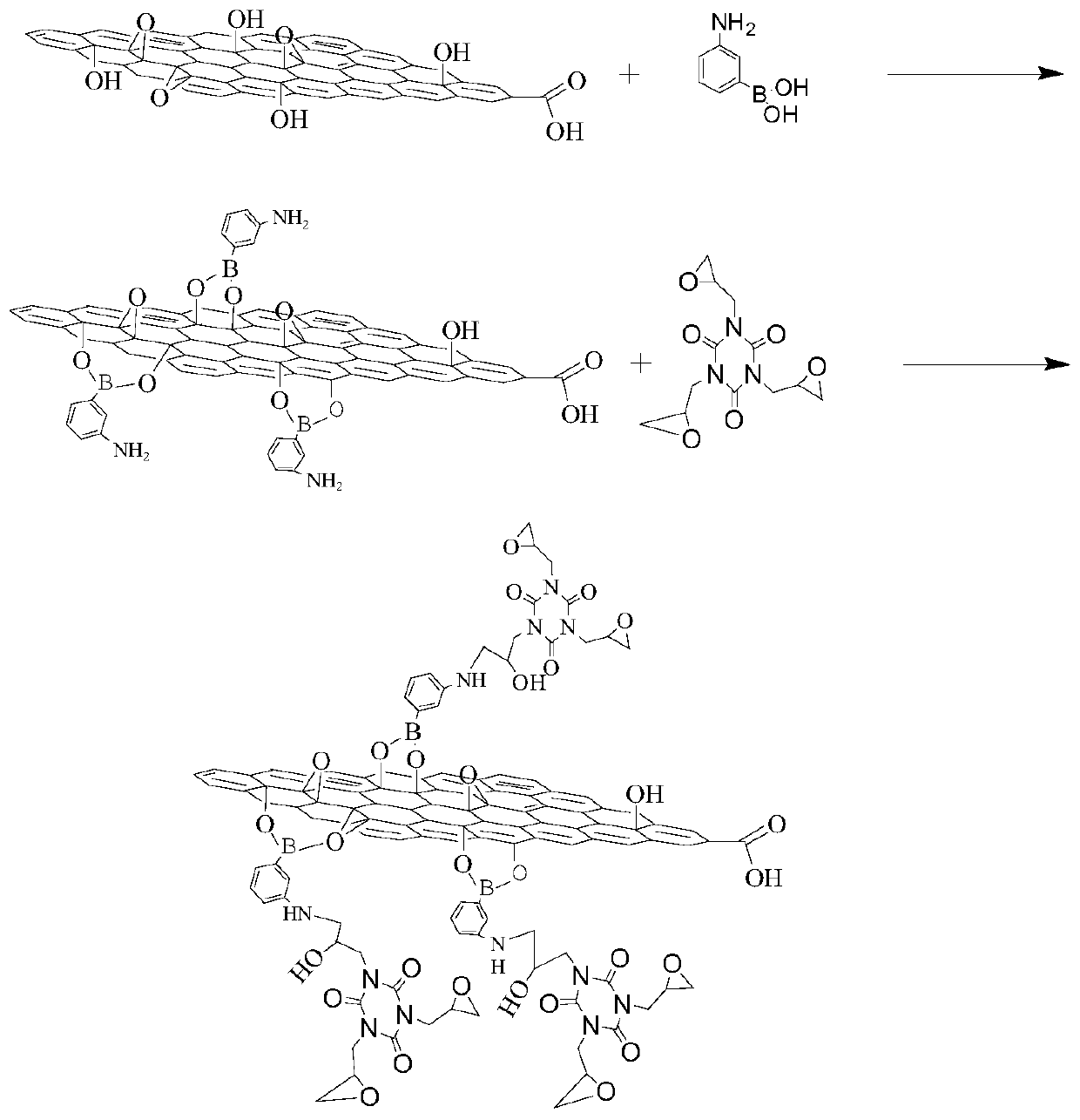 A kind of highly dispersed modified graphene oxide, its preparation method and anti-corrosion coating