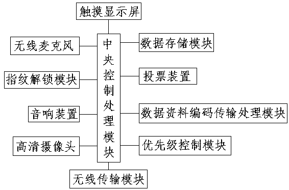 Teaching system used for political governance