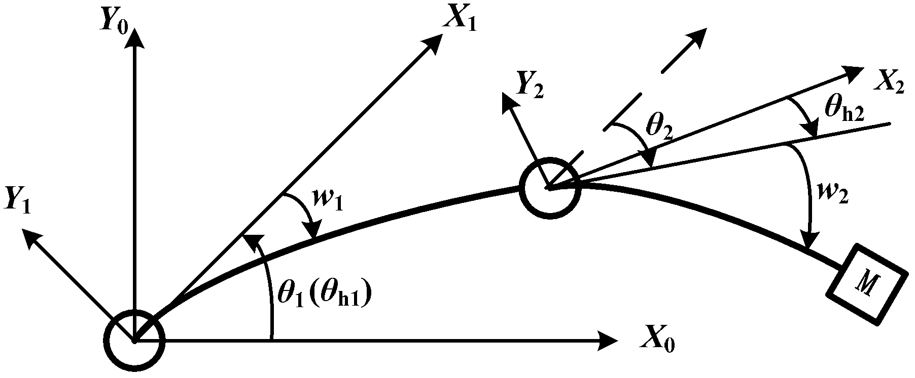 Design method for boundary control law of Flexible mechanical arm-based partial differential equation model