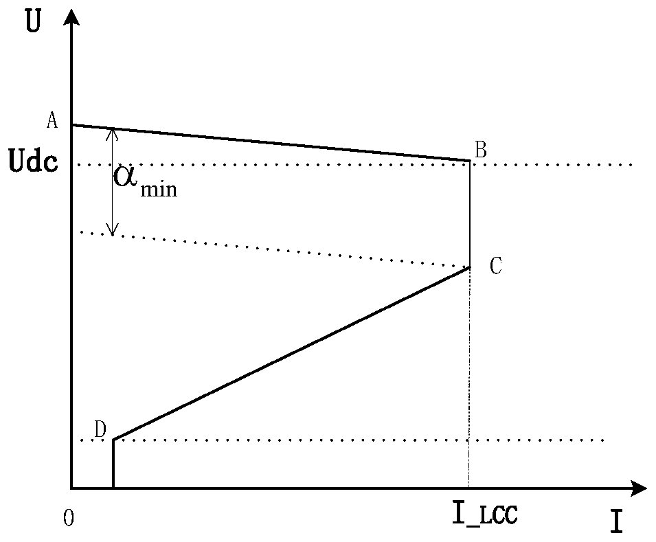 An AC fault ride-through control method for rectifier stations in hybrid DC transmission systems