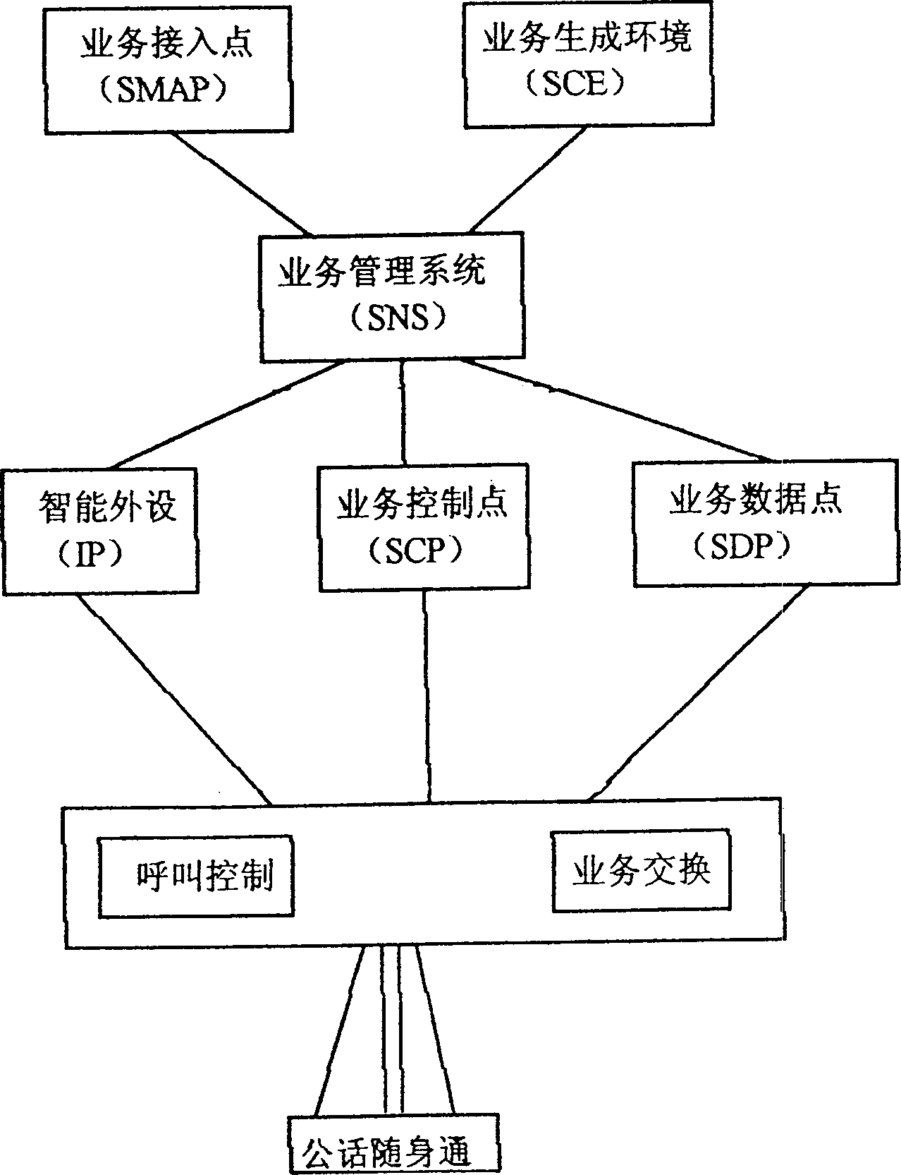 Intelligent public telephone system