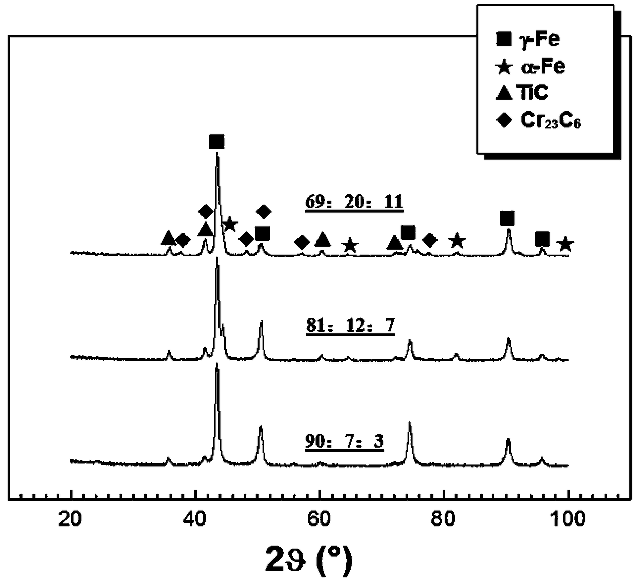 Powder material for laser melting deposition stainless steel-based composite material, and preparation method