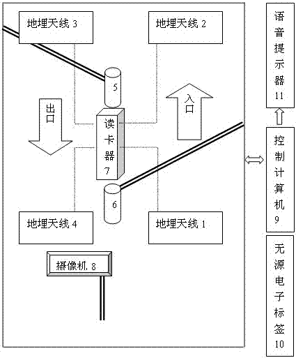 Garage access control system based on passive rfid and face recognition technology