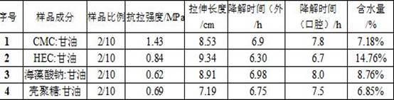 Adhesive bandage film, adhesive bandage and preparation method of adhesive bandage film