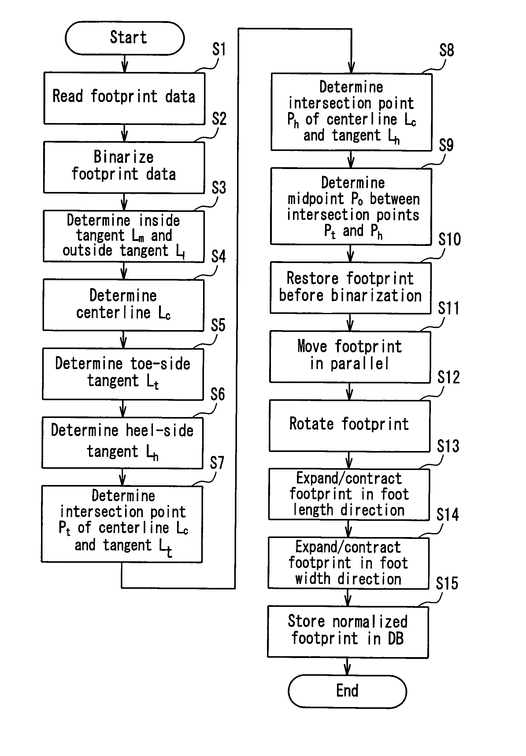 System and method for assisting shoe selection