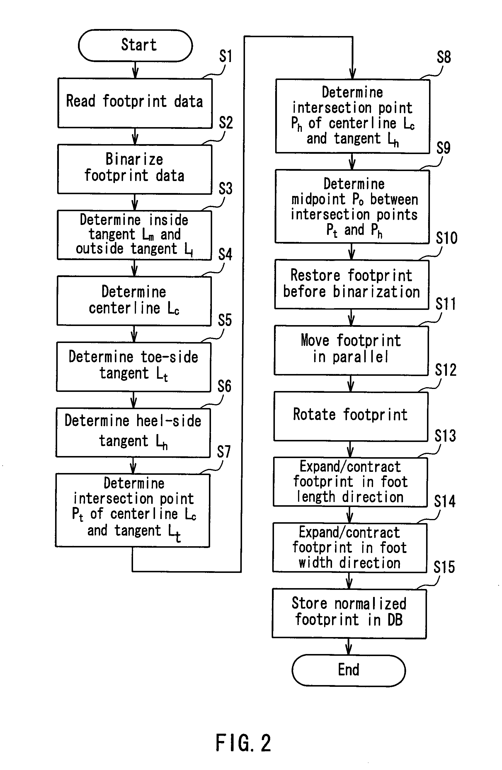 System and method for assisting shoe selection