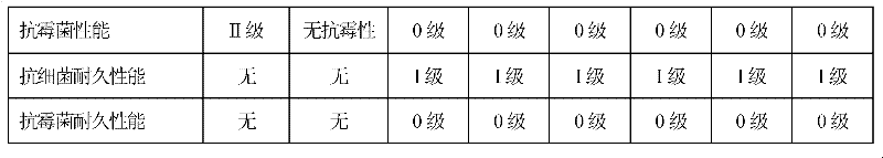 High-efficiency environment-friendly antibacterial mould-proof inorganic composite nano paint and preparation method thereof