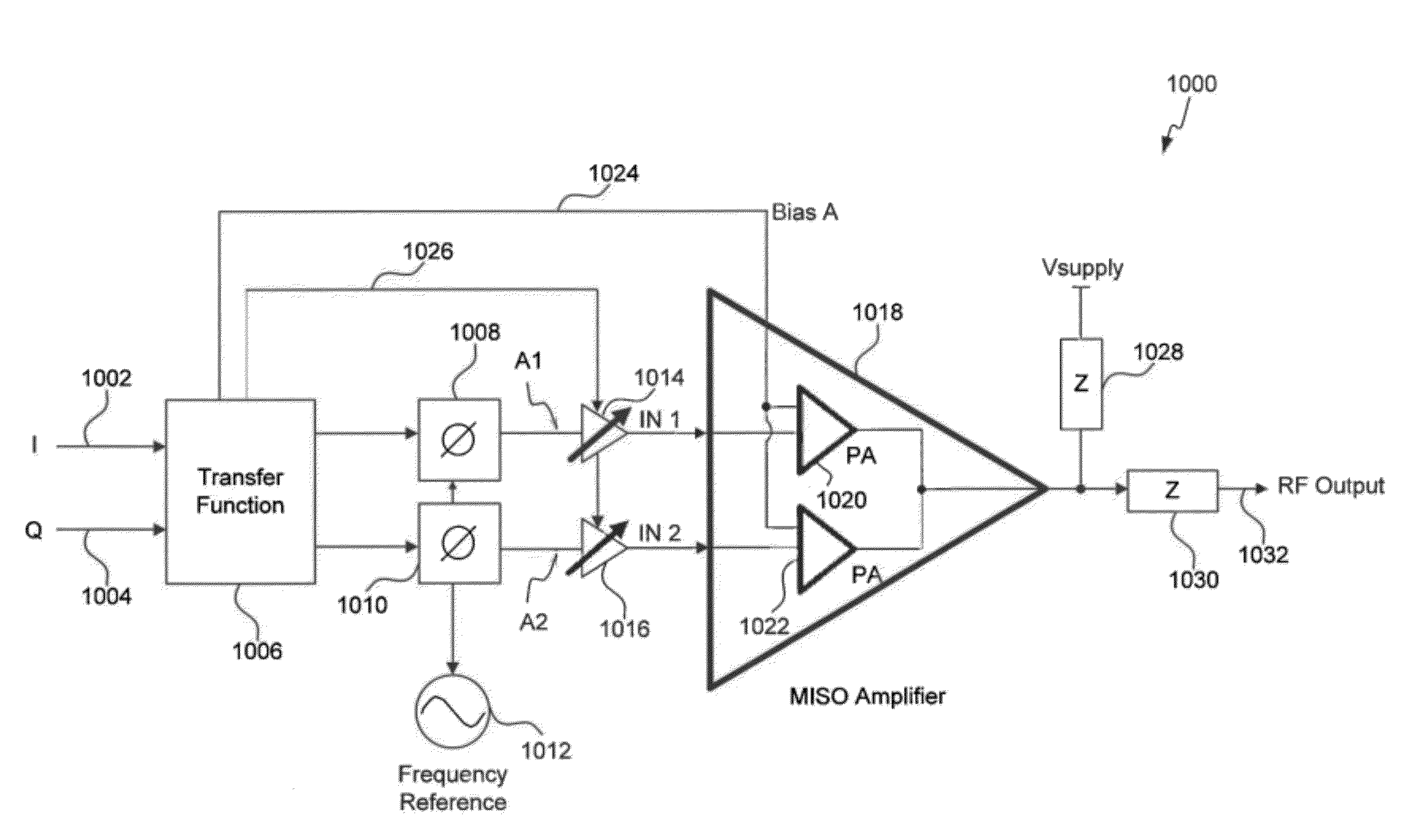 Systems and Methods of RF Power Transmission, Modulation, and Amplification, Including Varying Weights of Control Signals