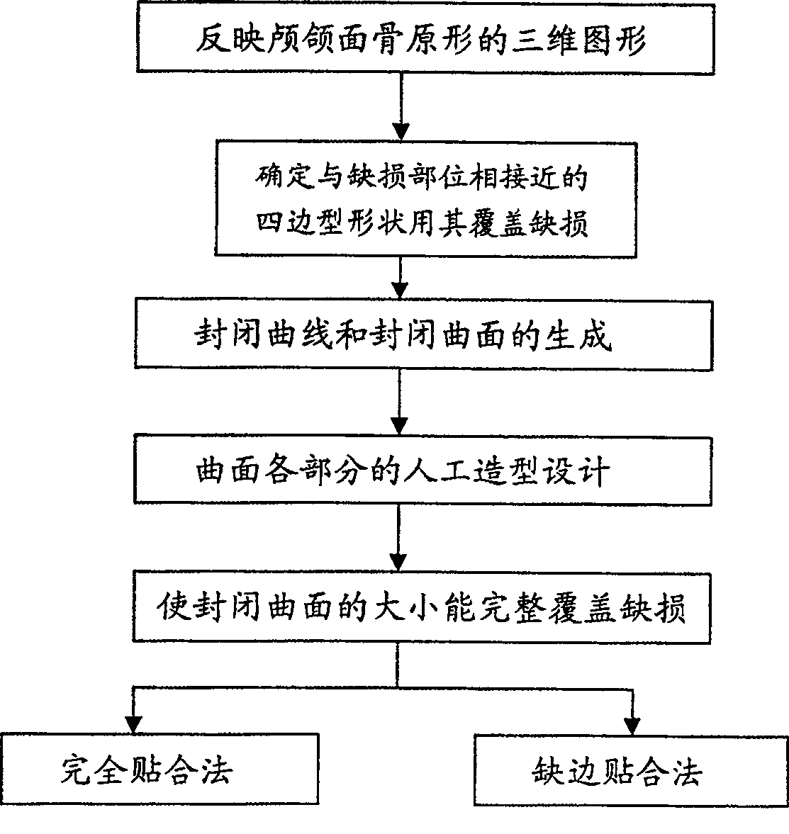 Titanium material personalized skull-jaw facial bone renovation unit and preparation method thereof