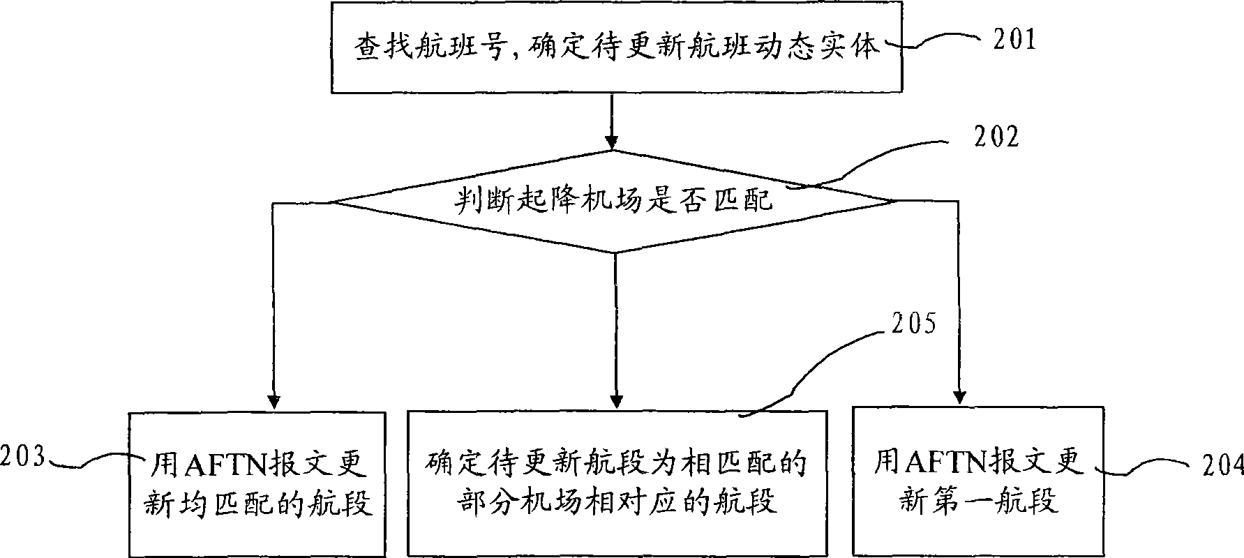 Flight dynamic entity information updating method and system