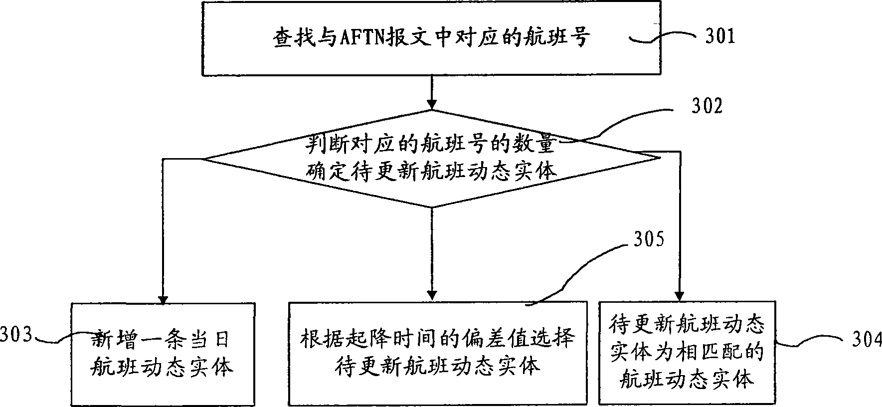 Flight dynamic entity information updating method and system