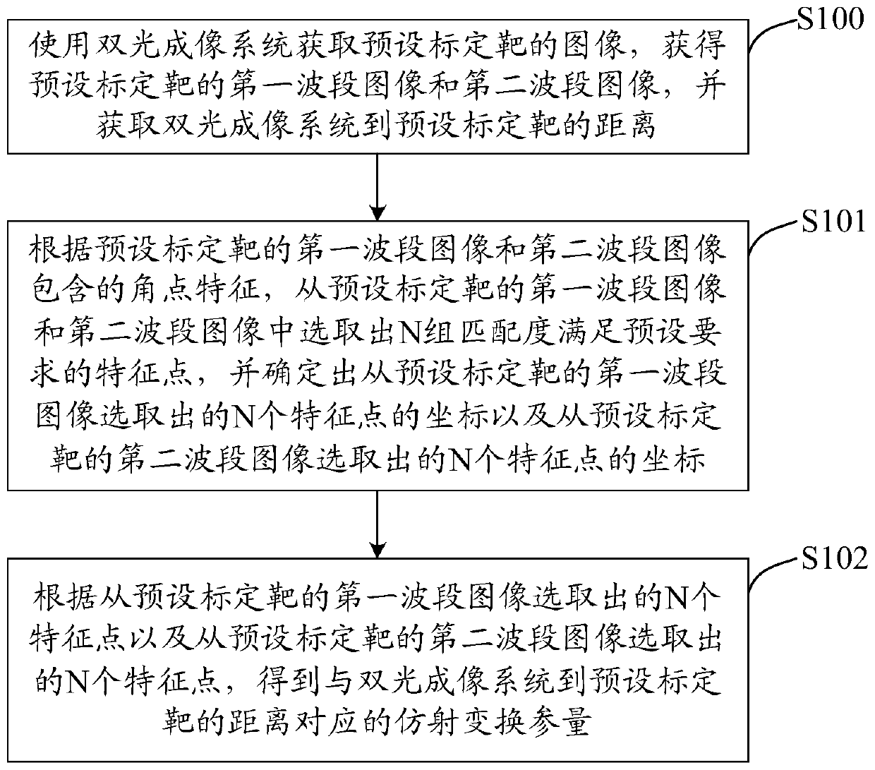 Dual-light imaging system image registration method and related device