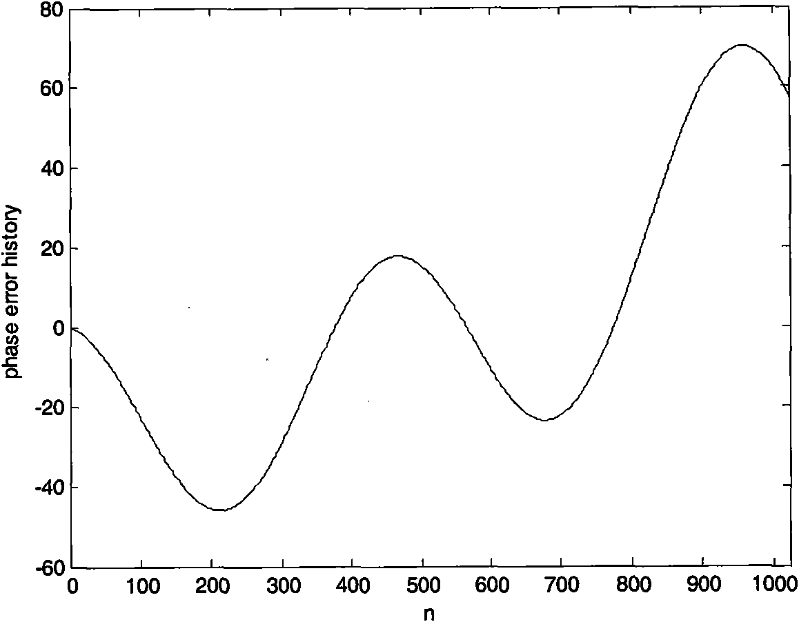 Self-focusing preprocessing method based on short-time fractional order Fourier domain filter