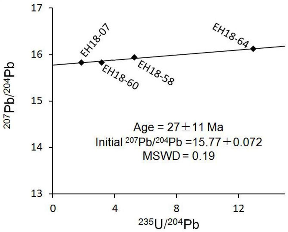 A method for judging whether u-pb isochron age of uranium deposit has geological significance