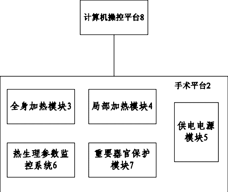 Broad spectrum type tumor thermal therapy device