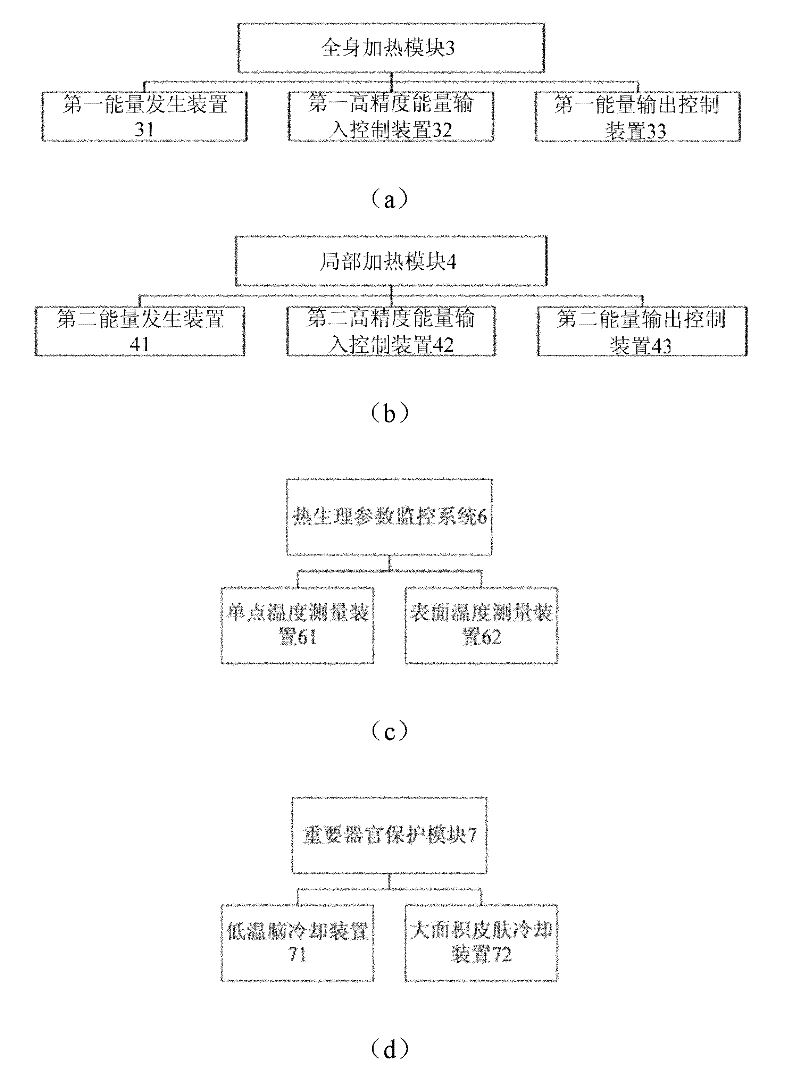 Broad spectrum type tumor thermal therapy device