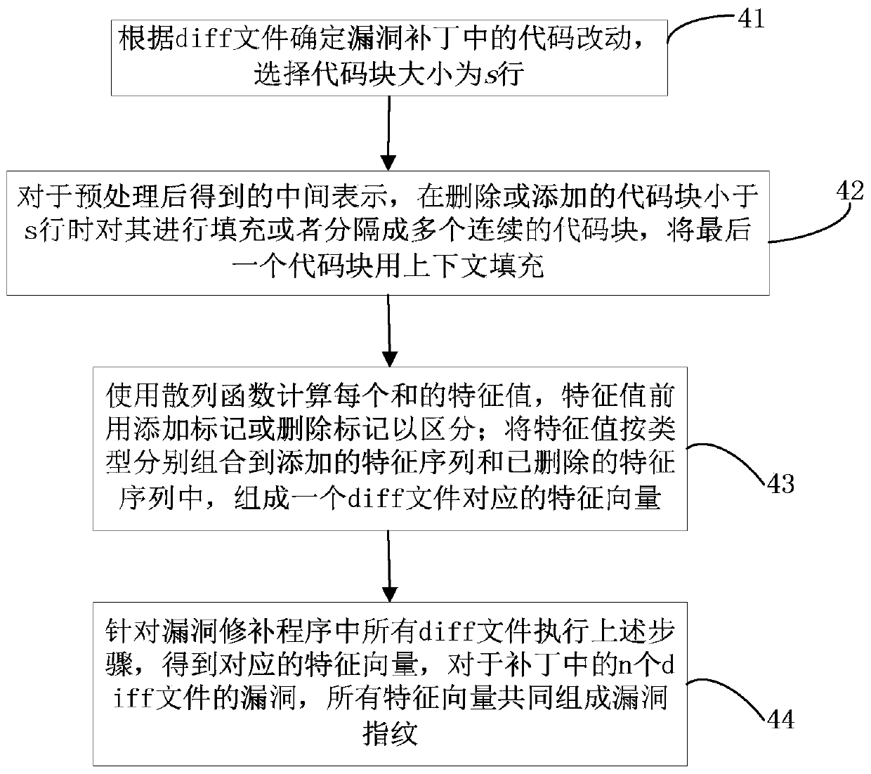 Fragile code clone detection method and device based on vulnerability fingerprint