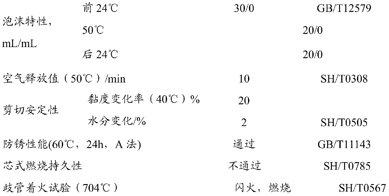 a hydraulic oil