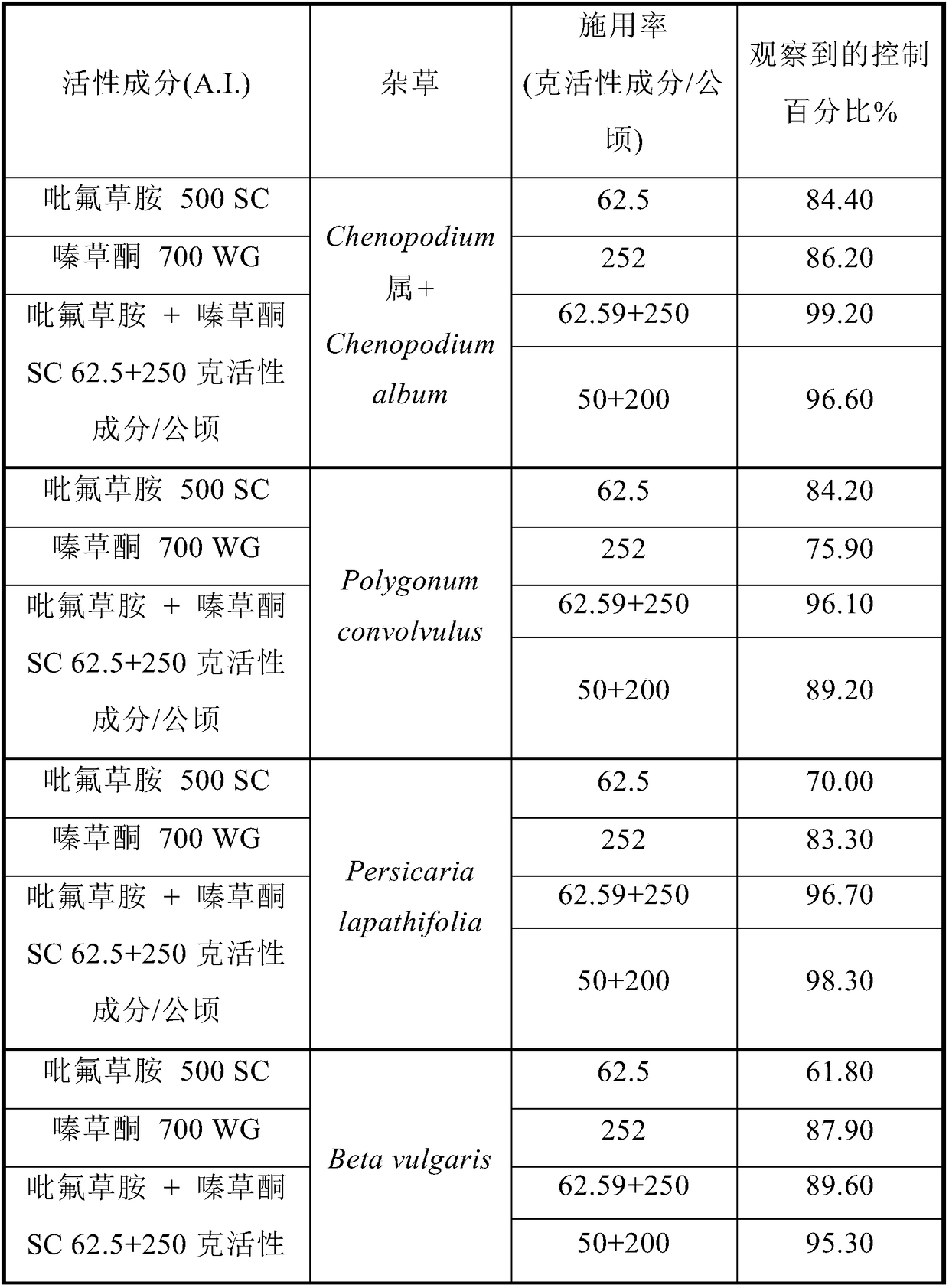 Herbicidal mixture and formulation for use on potatoes