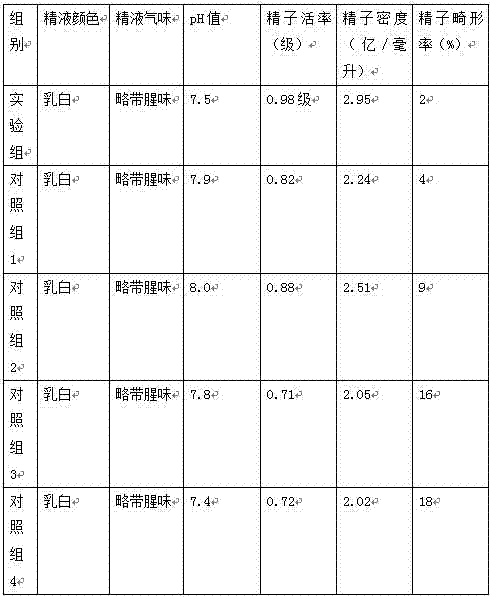 Feed additive for improving reproduction performance of male media duck