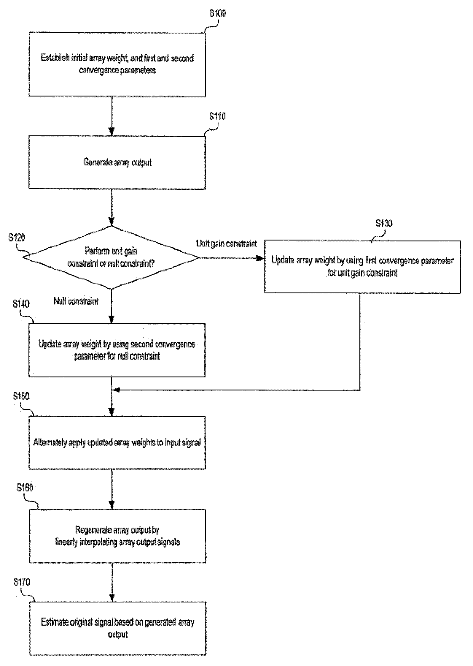 Interference eliminating method in adaptive array system and array processing device