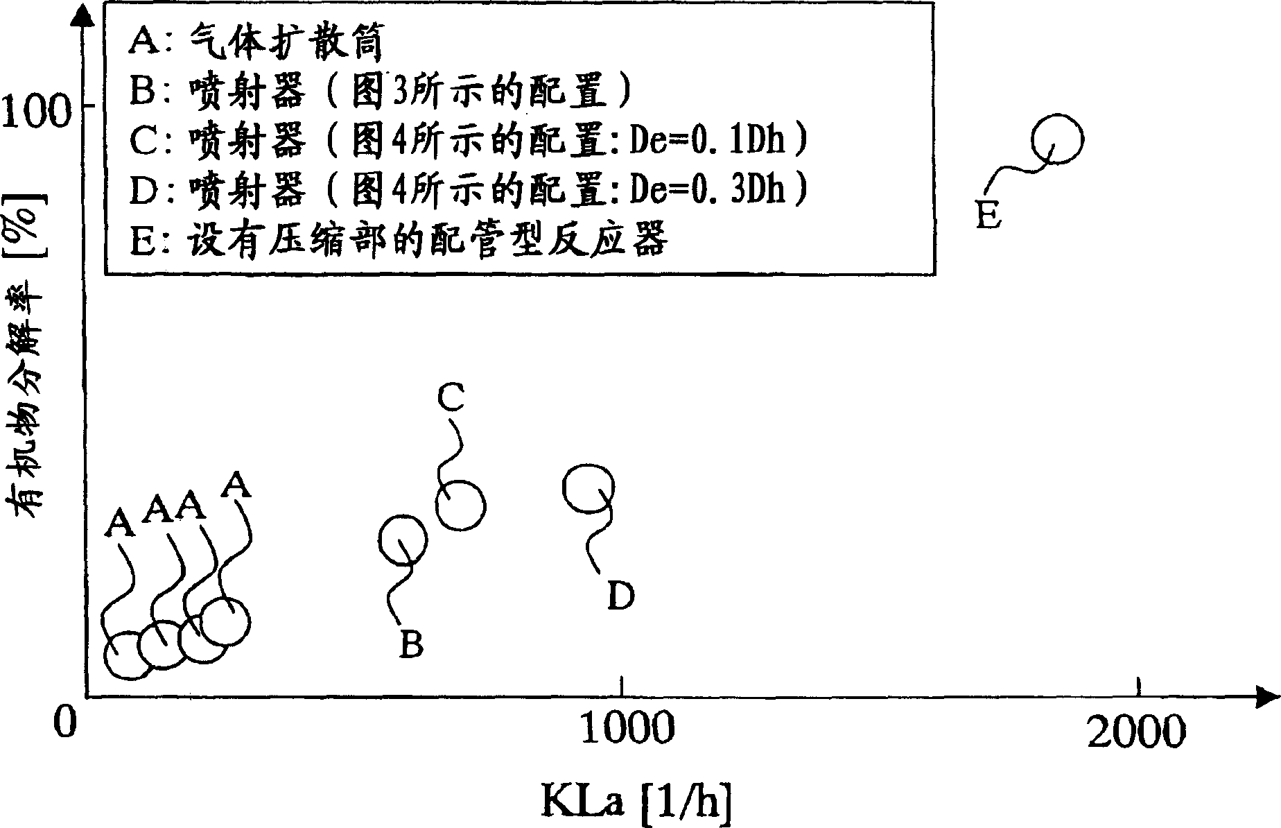 Water treatment apparatus