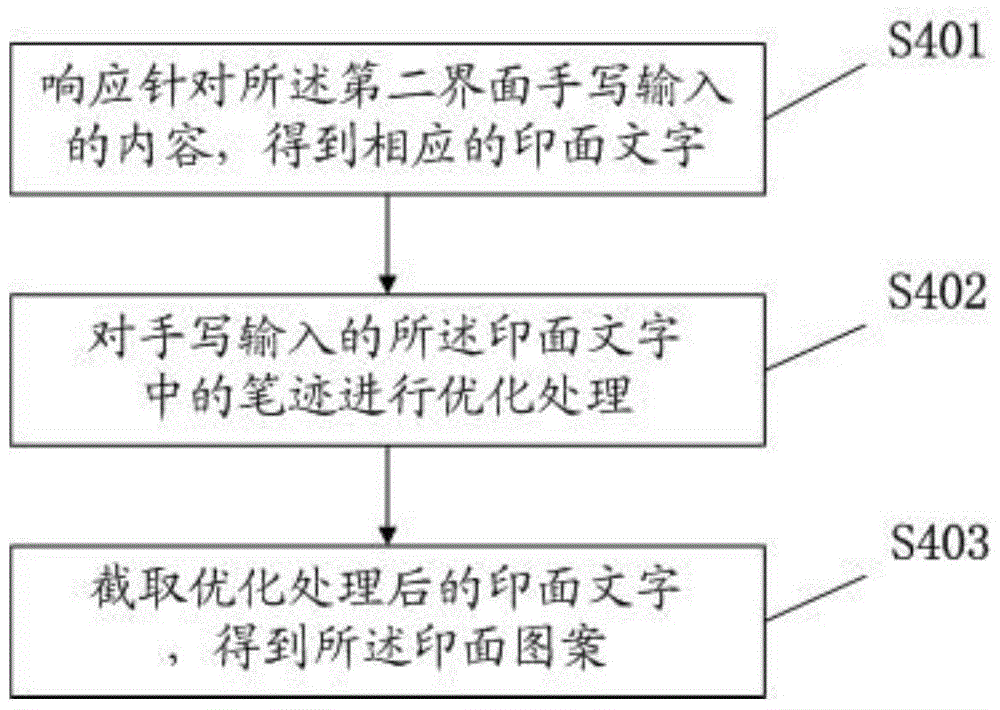 Method for quickly making dynamic electronic seal based on mobile terminal